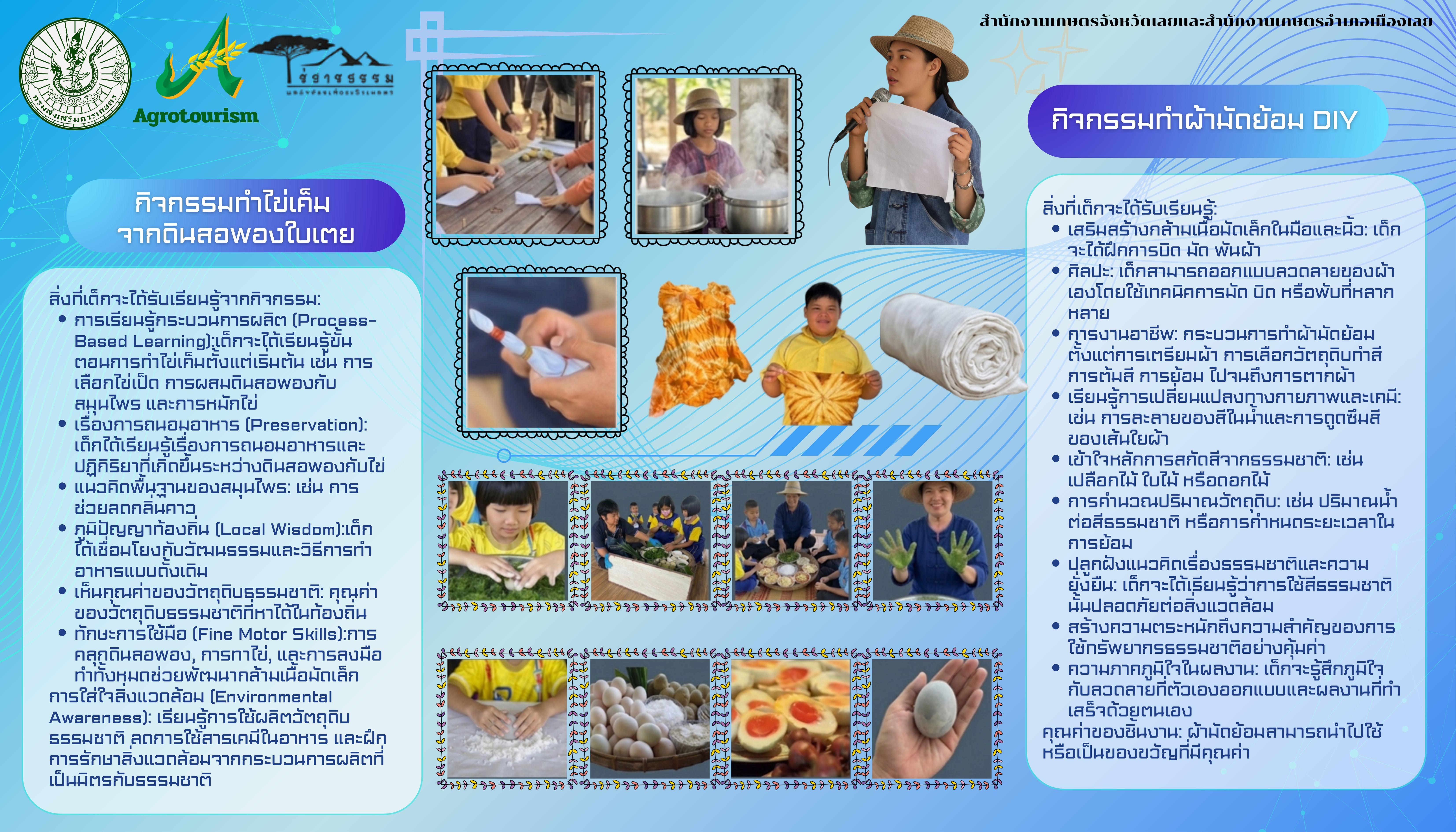 ฐานผ้ามัดย้อม