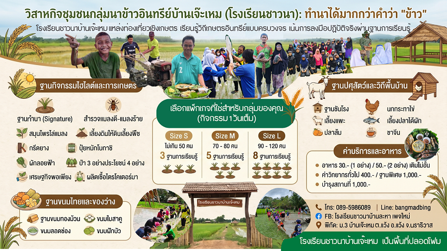 ฐานการเรียนรู้ 20 ฐาน