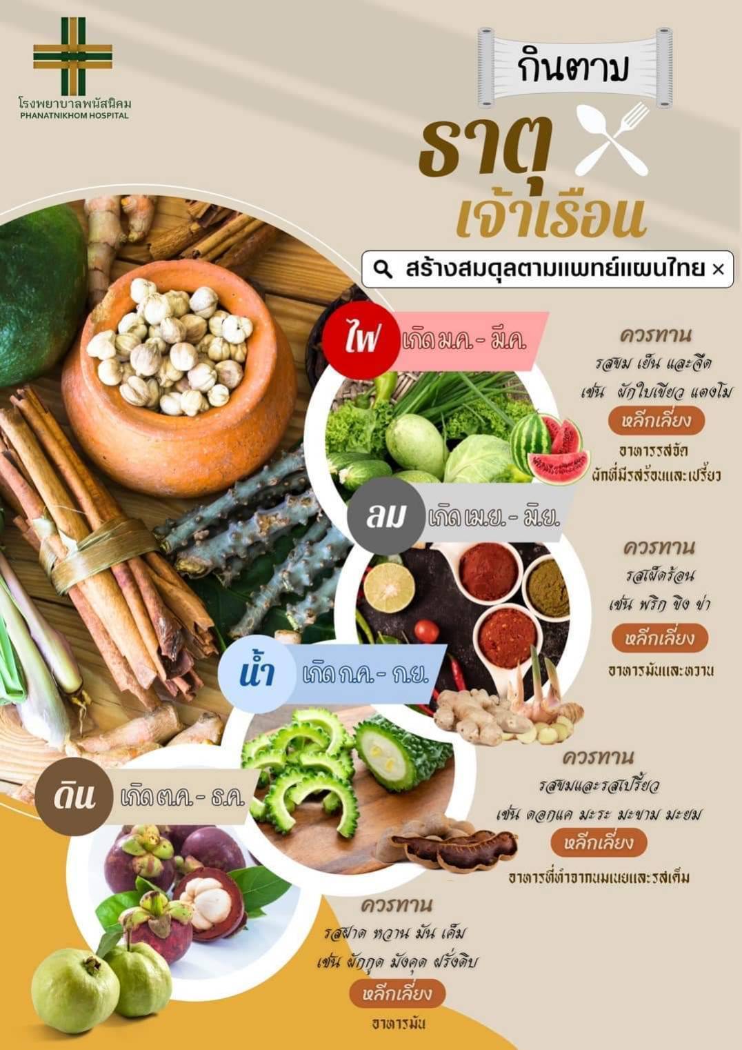การวิเคราะห์ธาตุเจ้าเรือน และวิเคราะห์สุขภาพ