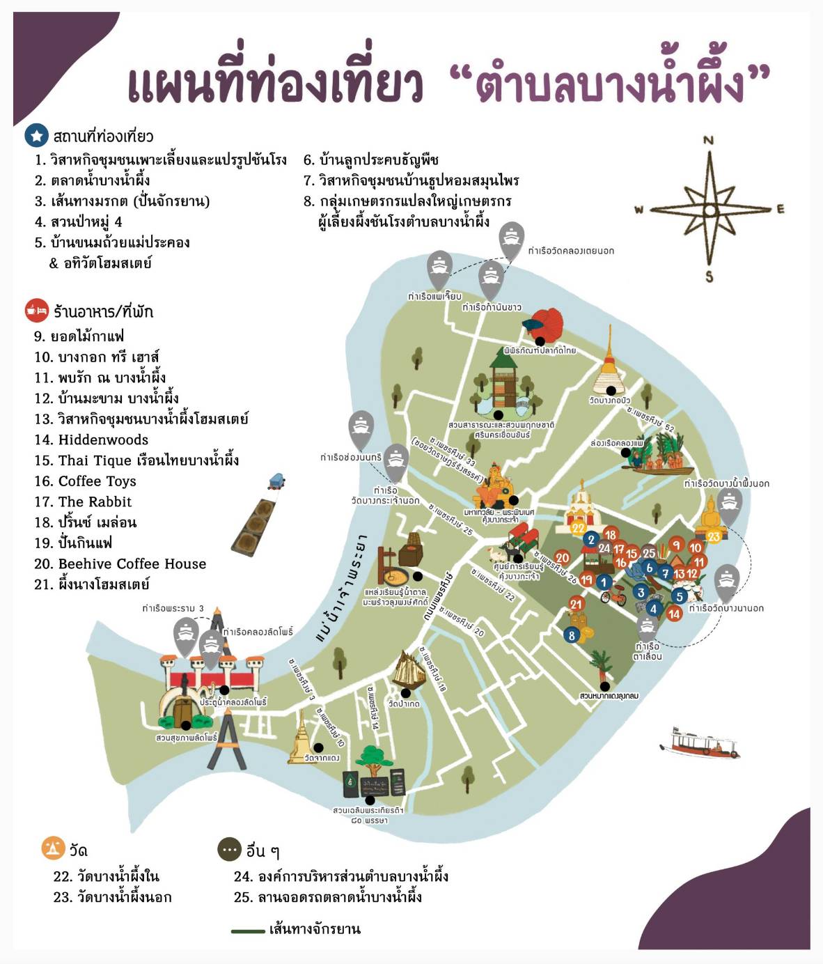 ภาพบรรยากาศ ชันโรงบางน้ำผึ้งฟาร์ม ลำดับที่ 1