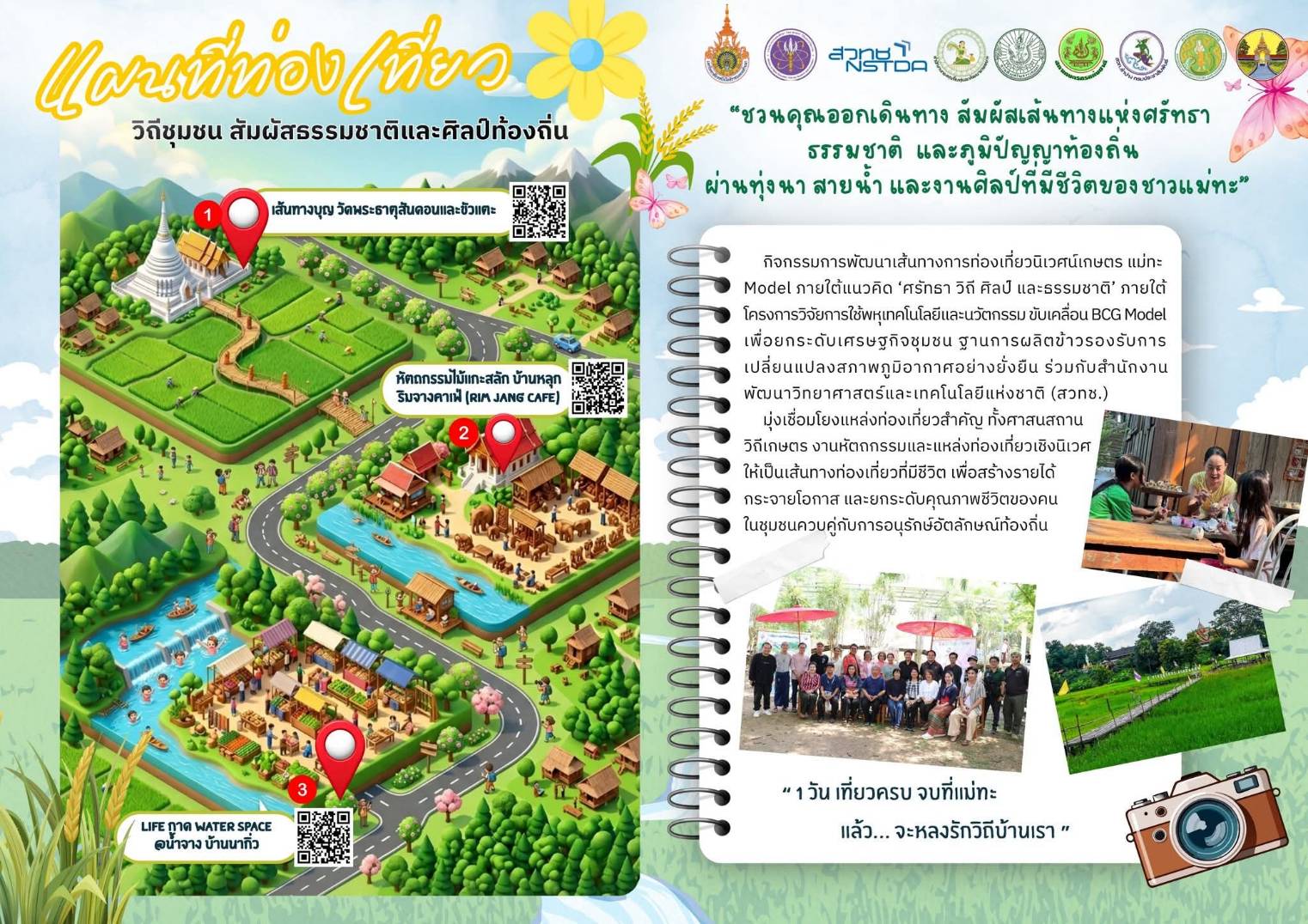 ภาพบรรยากาศ วิสาหกิจชุมชนกลุ่มฮักน้ำจาง ลำดับที่ 2
