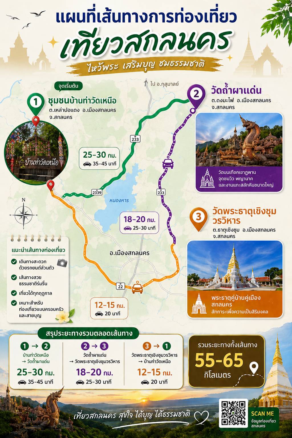 ภาพบรรยากาศ แหล่งท่องเที่ยวเชิงเกษตรชุมชนบ้านท่าวัดเหนือ ลำดับที่ 14