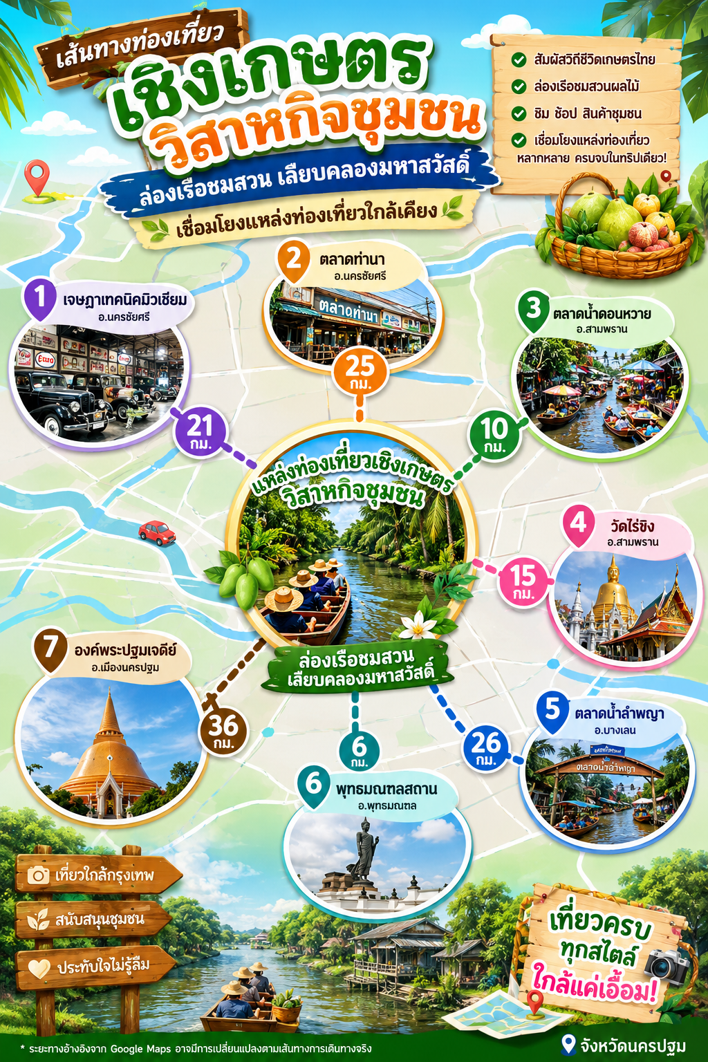 ภาพบรรยากาศ วิสาหกิจชุมชนล่องเรือชมสวนเลียบคลองมหาสวัสดิ์ ลำดับที่ 2