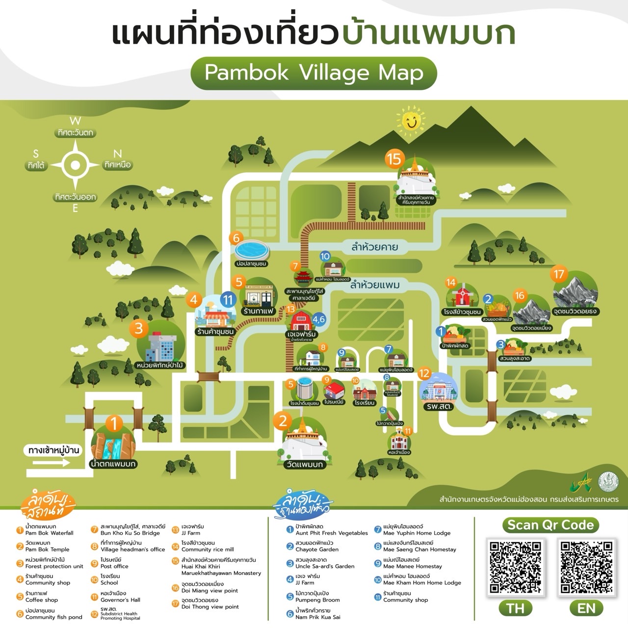 วิสาหกิจชุมชนการท่องเที่ยวโดยชุมชนบ้านแพมบก (โขกู้โส่)